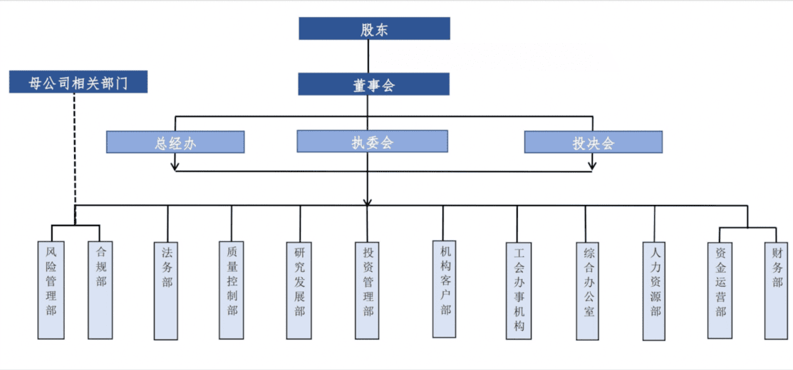 东证组织架构图.png