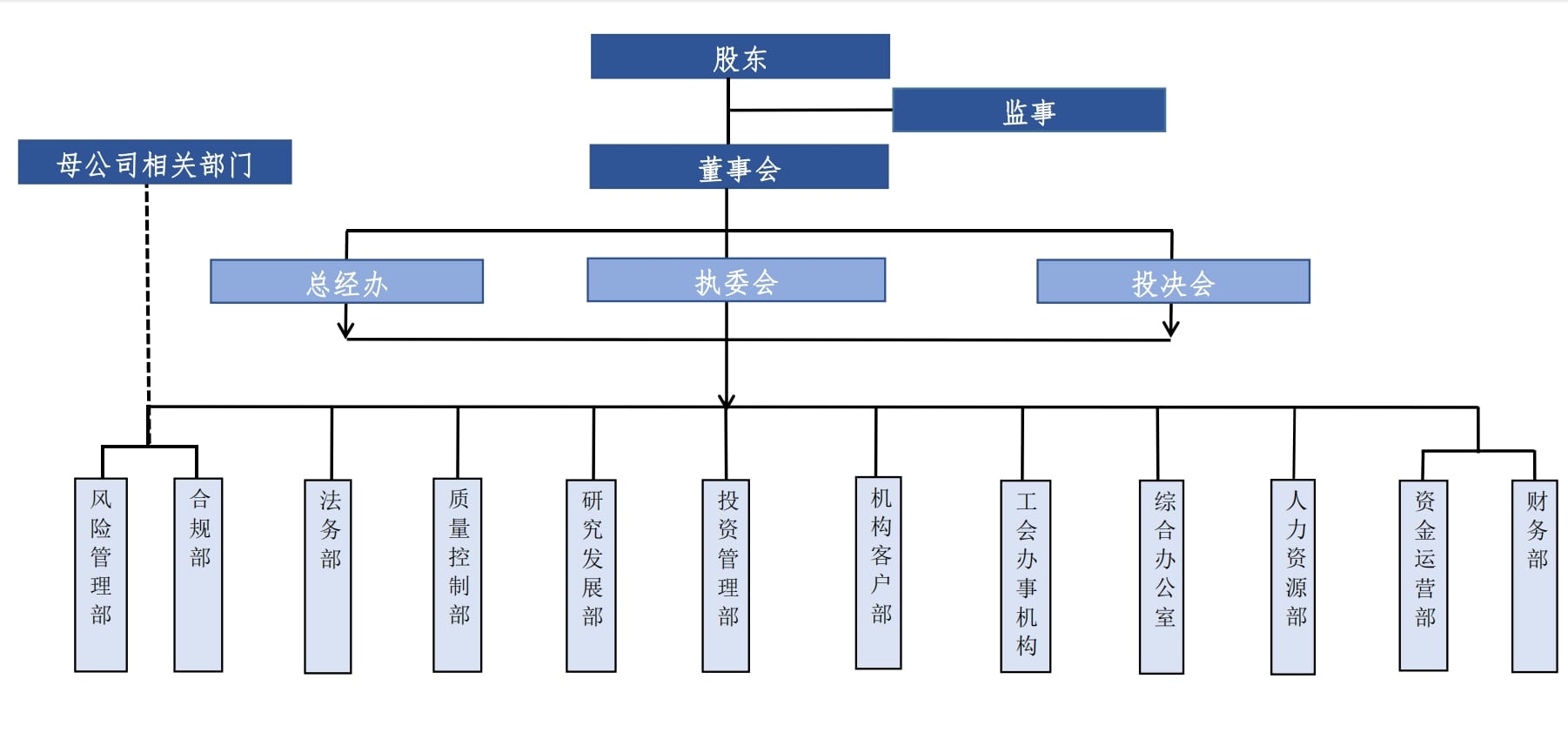 东证组织架构图.png