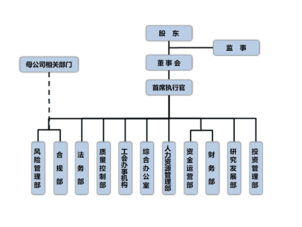 东证组织架构图.png