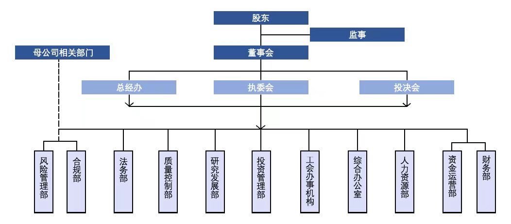 东证组织架构图.png